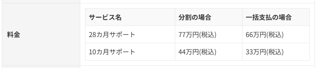 退職スマイル特定商取引法に基づく表記ページに記載された料金プランと分割費用（2026年3月時点）