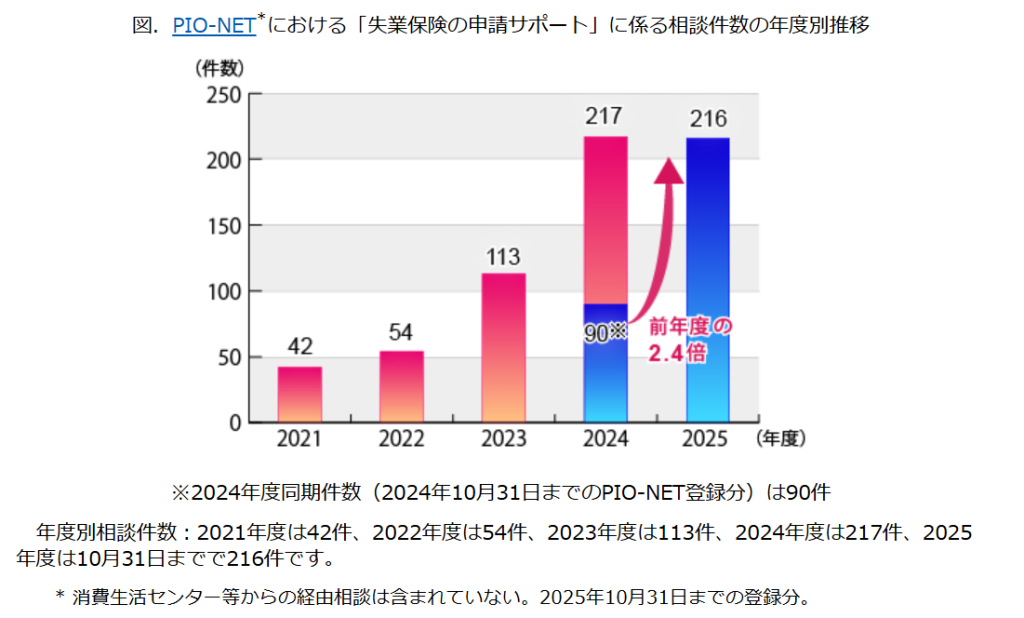 国民生活センターによる退職給付金などの申請サポートに関する注意喚起ページ（2026年3月時点）