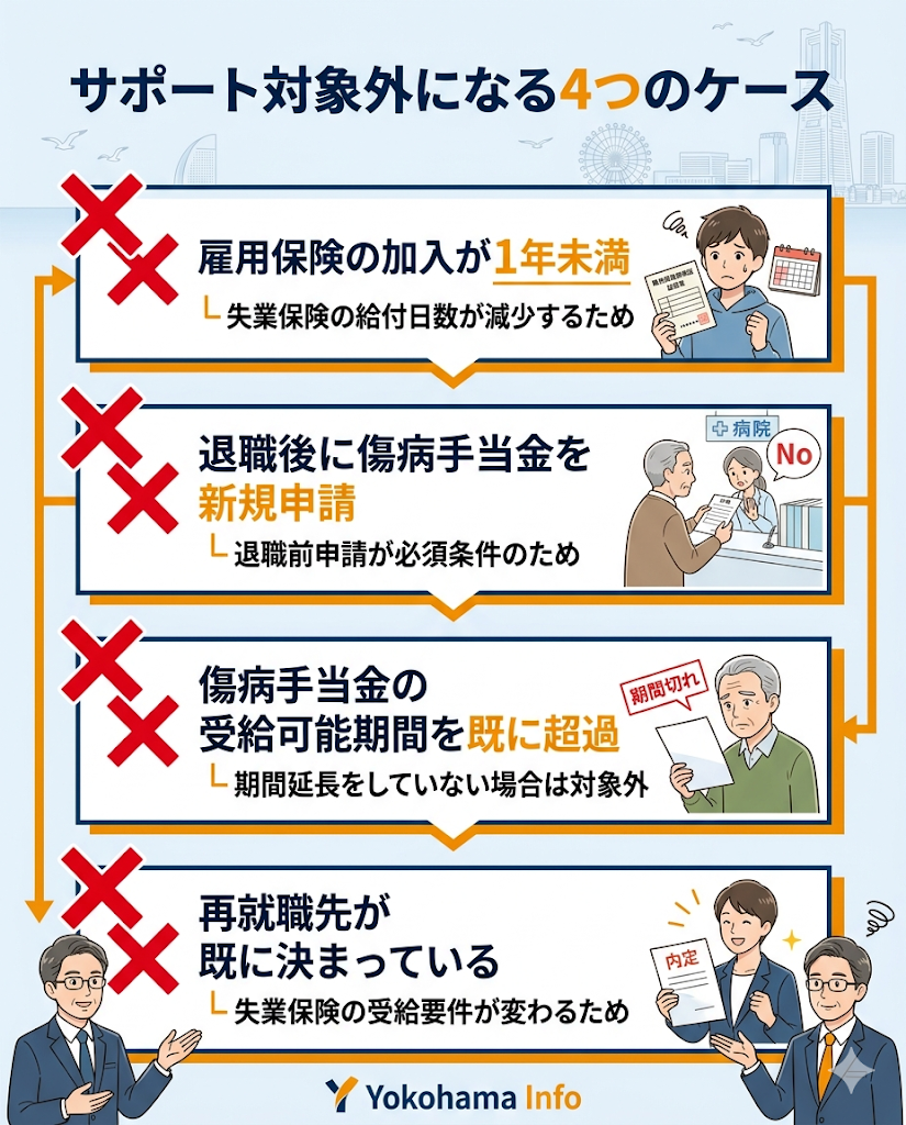 退職給付金サポートの対象外になる4つのケース。雇用保険1年未満、退職後の新規申請などの注意点まとめ