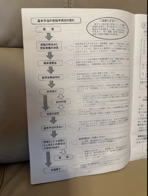 ハローワークの離職された皆様へ6