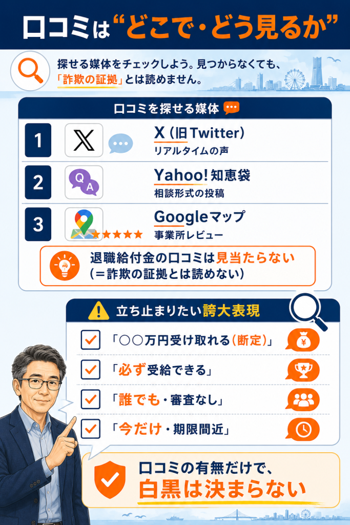 口コミを探せる媒体3つと、立ち止まりたい誇大表現のチェック観点をまとめた図解