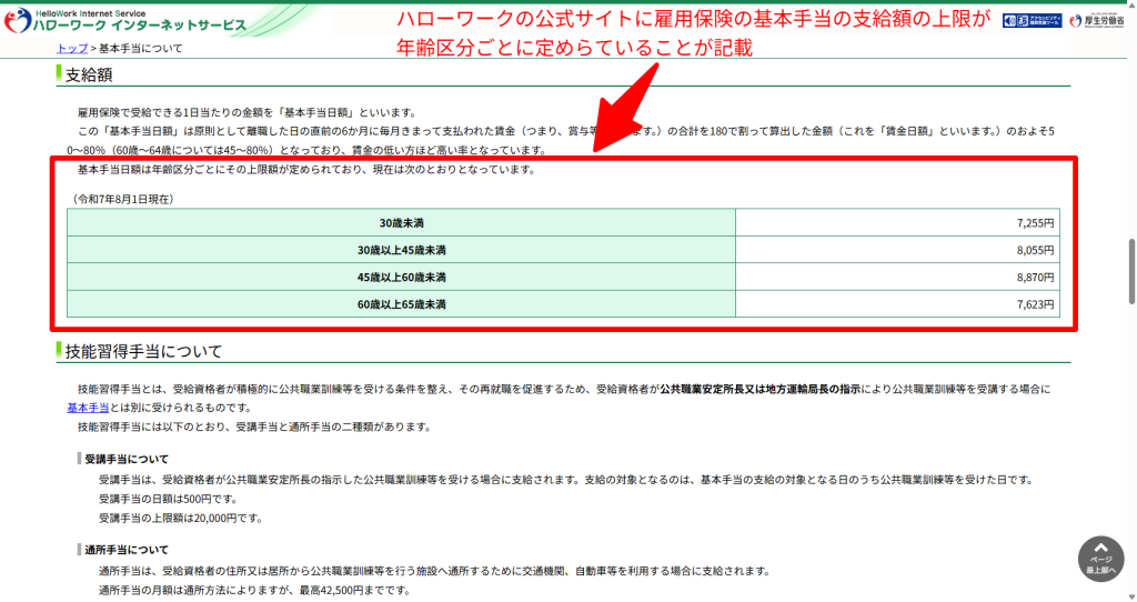 ハローワーク公式に掲載された雇用保険の基本手当の受給要件や給付日数の説明